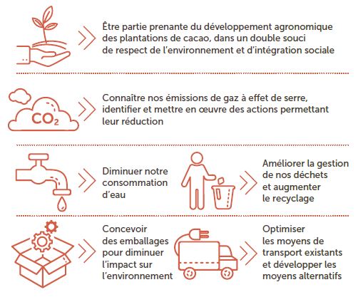 Engagements de CÉMOI sur le plan environnemental