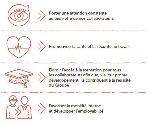 Engagements de CÉMOI au niveau social