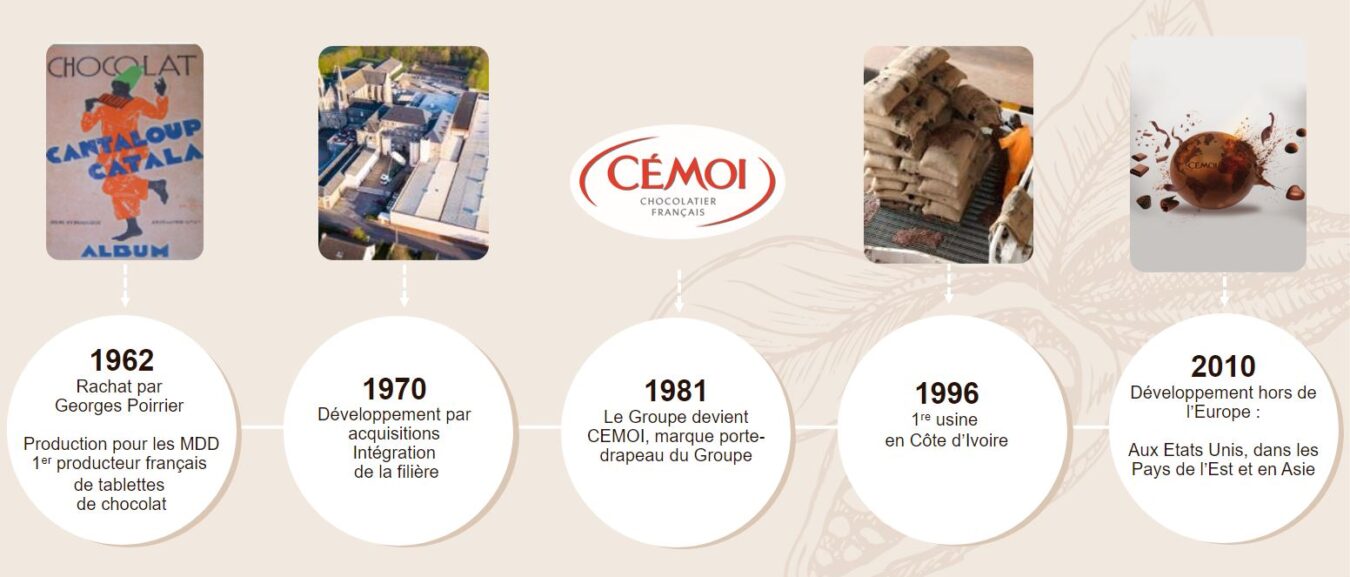 Notre histoire-infographie 2 Notre histoire-infographie 2