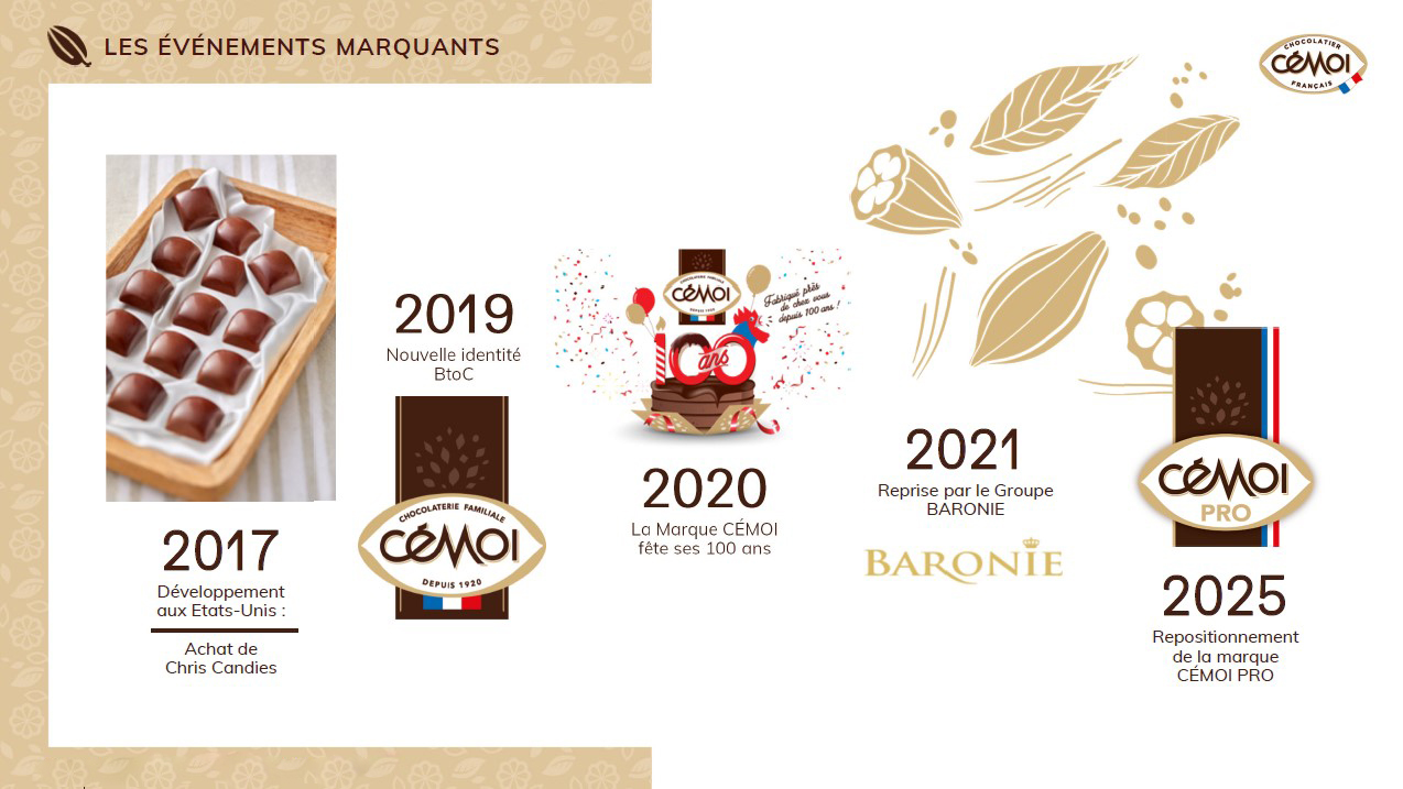 1-date clés Cémoi_2025-3