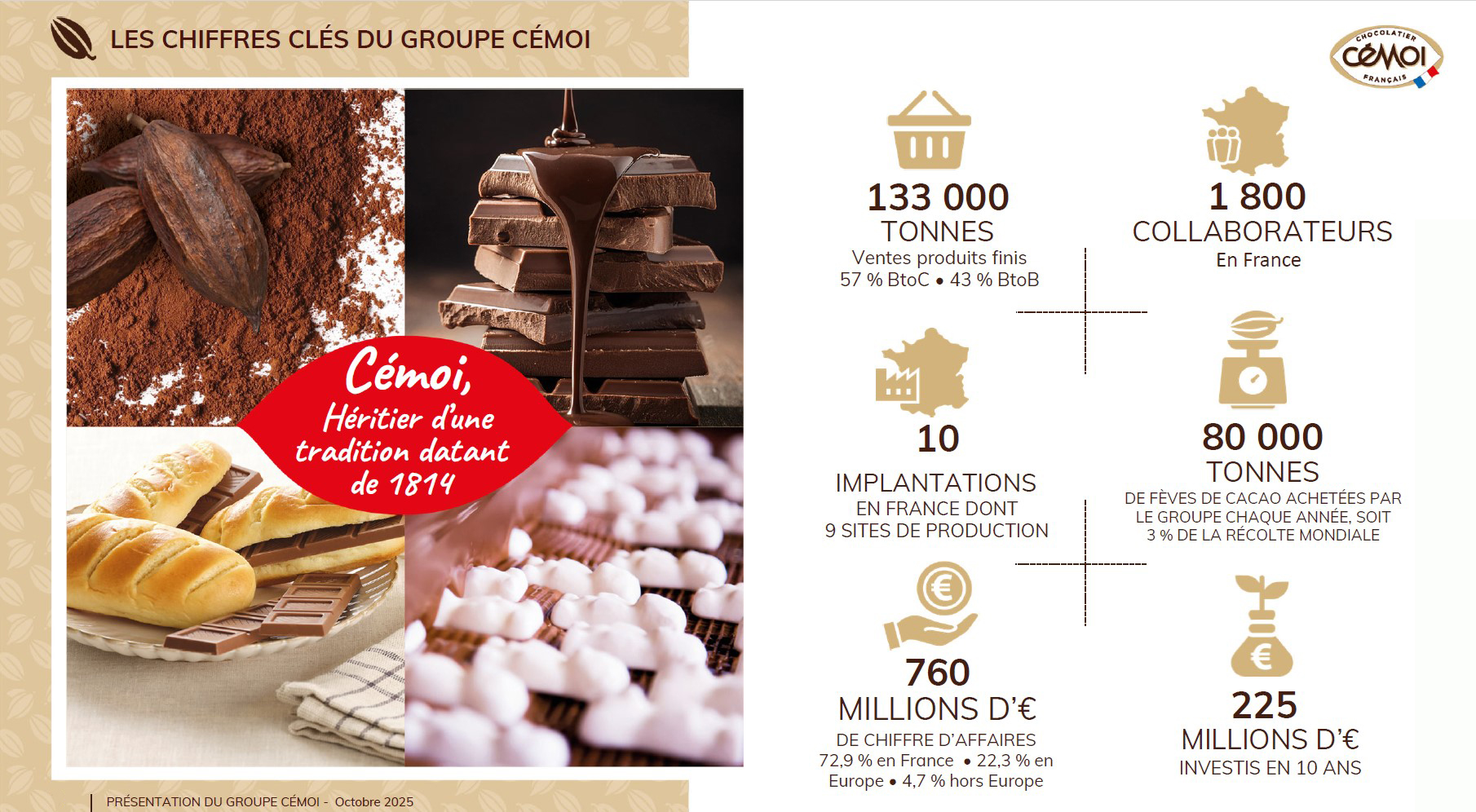 chiffres clés cémoi 2025